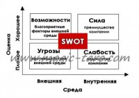 SWOT-анализ.jpg
